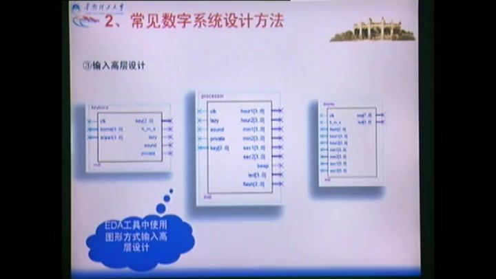 数字系统设计_华南理工大学-主讲：徐向民 61讲 百度网盘(6.72G)