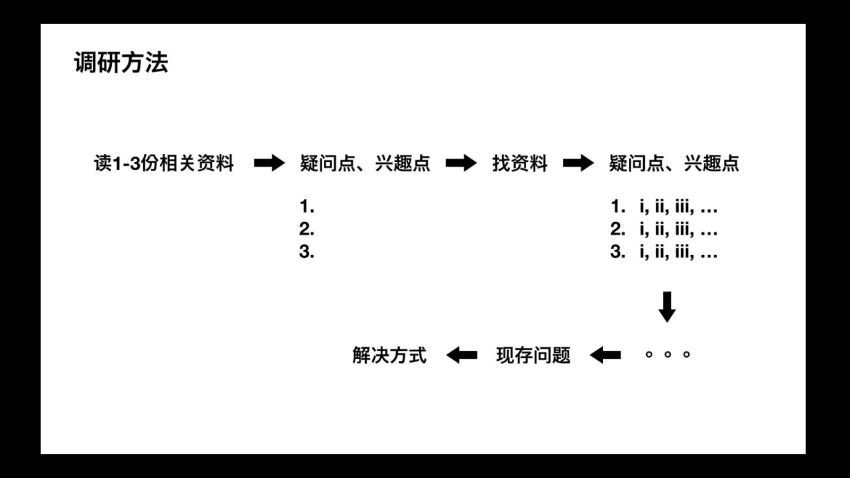 【设计e周】建筑系列课 百度网盘(95.08G)