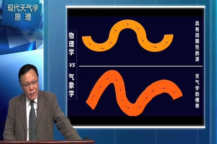 现代天气学原理_南京大学-主讲：江静 55讲 百度网盘(3.03G)